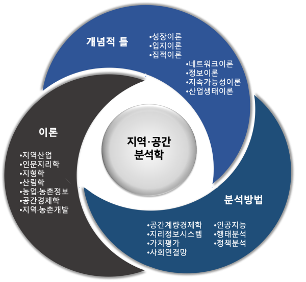 교육과정